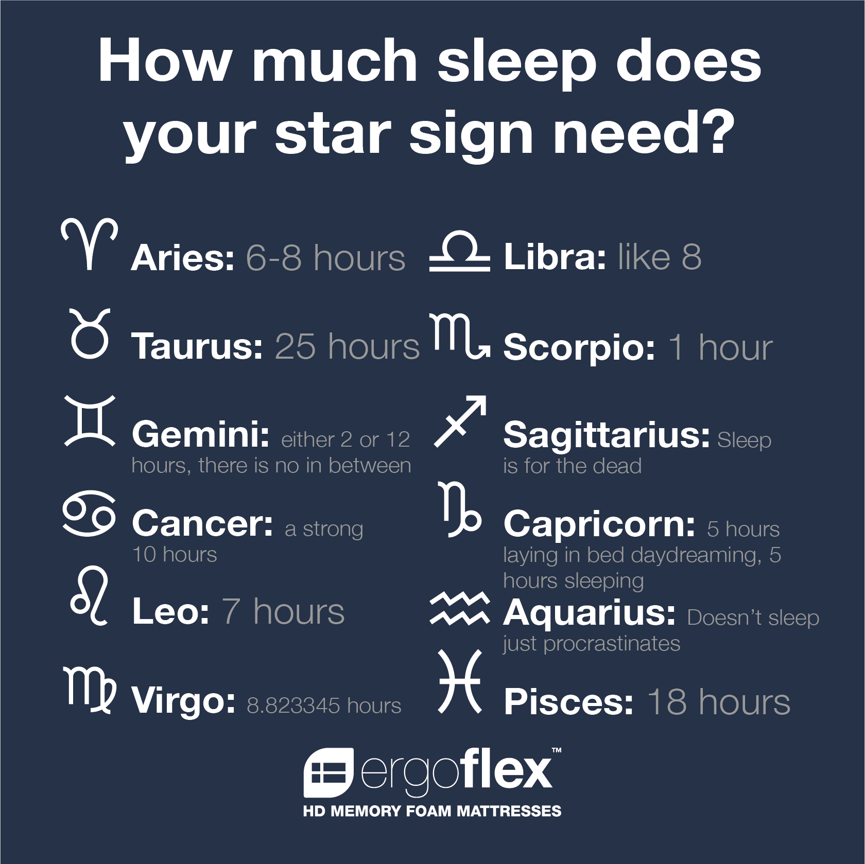Does capricorn start when Why horoscopes
